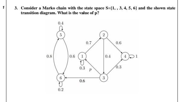 Solved 3. Consider a Marko chain with the state space S={1, | Chegg.com
