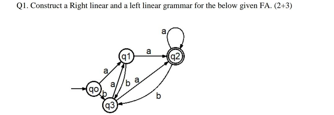 Solved Q1. Construct a Right linear and a left linear | Chegg.com