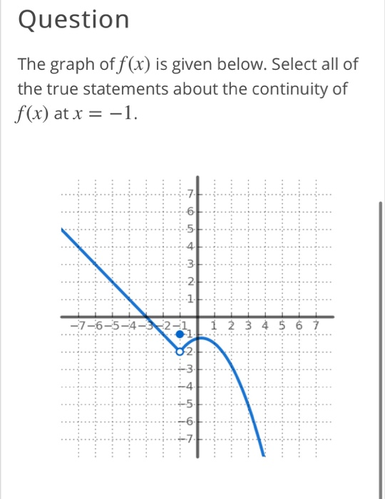 Solved The graph of f(x) is given below. Select all of the | Chegg.com