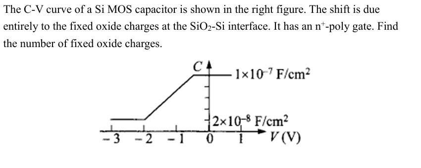 Solved The C-V curve of a Si MOS capacitor is shown in the | Chegg.com