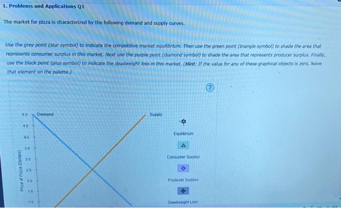 Solved Use the grey point (star symbol) to indicate the | Chegg.com
