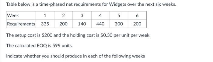 Solved Table below is a time-phased net requirements for | Chegg.com