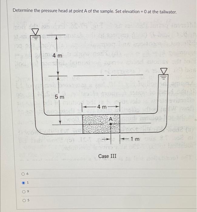 Solved Determine the pressure head at point A of the sample. | Chegg.com