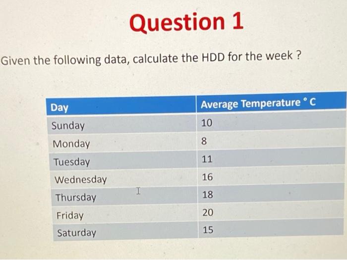 Solved Question 1 Given The Following Data, Calculate The | Chegg.com