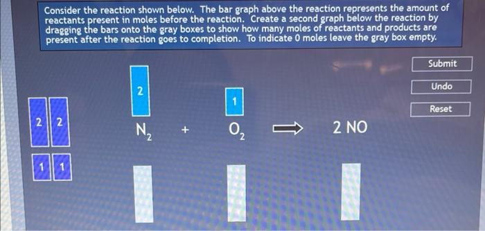 Solved Consider the reaction shown below. The bar graph | Chegg.com