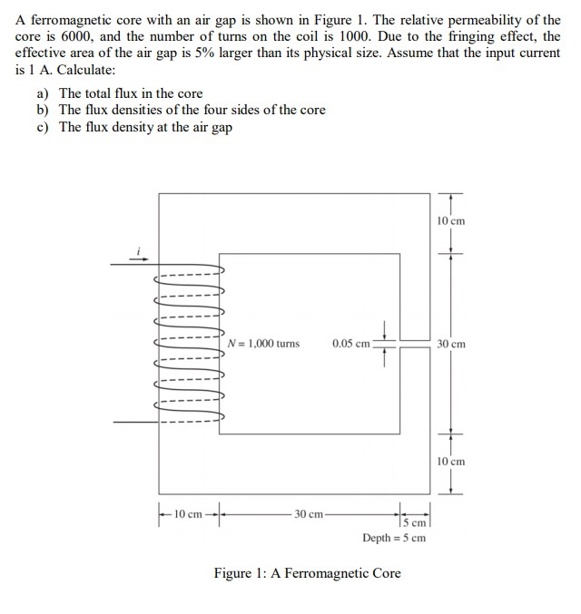 Solved A ferromagnetic core with an air gap is shown in | Chegg.com