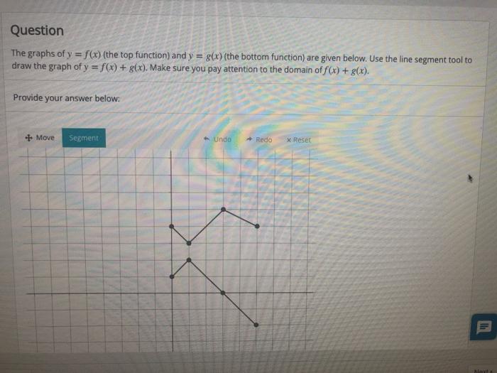 Solved Question The graphs of y = f(x) (the top function) | Chegg.com