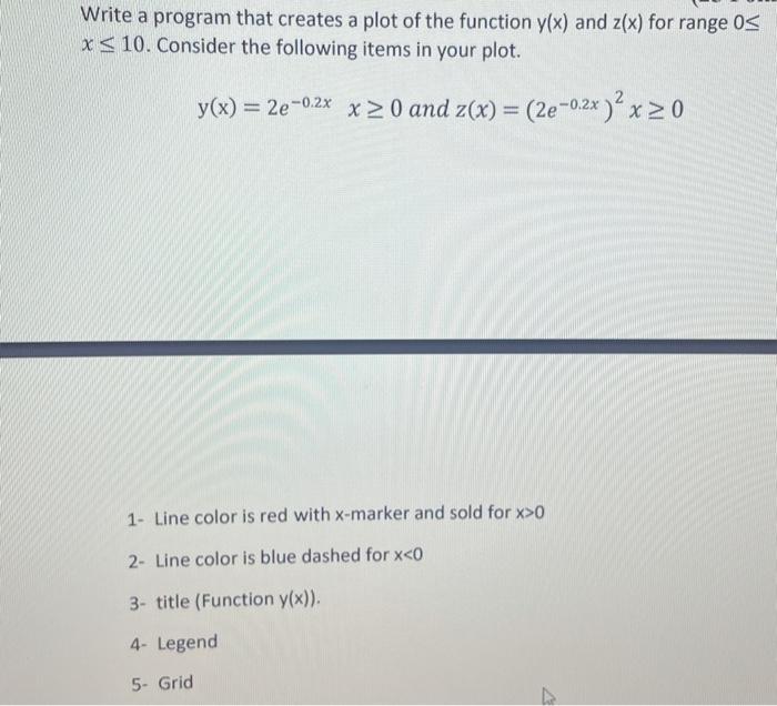 Solved Write a program that creates a plot of the function | Chegg.com