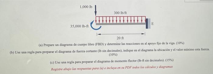 1,000 lb 300 lb/ft 35,000 lb-ft E 20 ft (a) Prepare un diagrama de cuerpo libre (FBD) y determine las reacciones en al apoyo