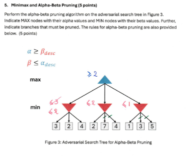 Solved can yuo explain this better?Minimax and Alpha-Beta | Chegg.com