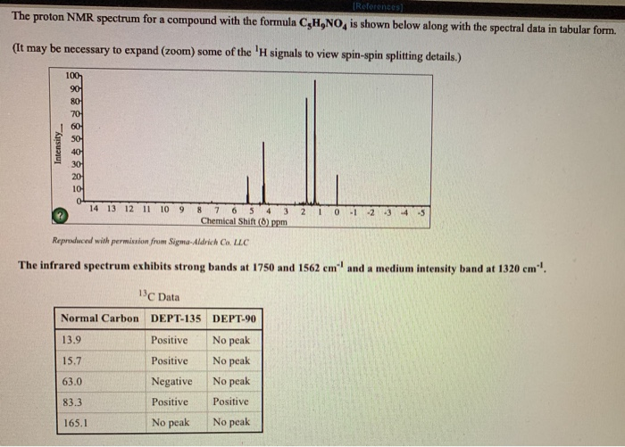 Solved References The Proton Nmr Spectrum For A Compound 3970