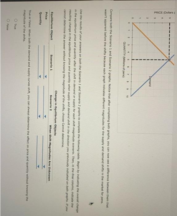 Solved 13. How shifts in demand and supply affect | Chegg.com