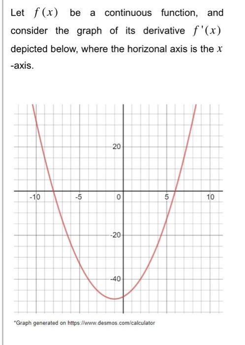 Solved Let f(x) be a continuous function, and consider the | Chegg.com