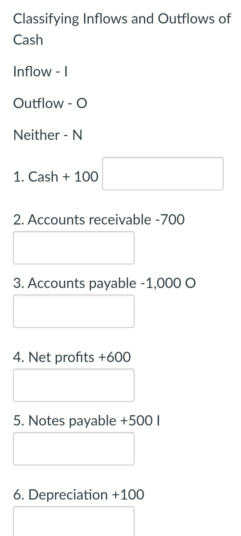 Solved Classifying Inflows and Outflows of Cash Inflow - 1 | Chegg.com