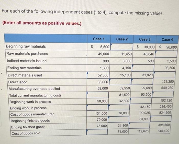 Solved For each of the following independent cases ( 1 to | Chegg.com