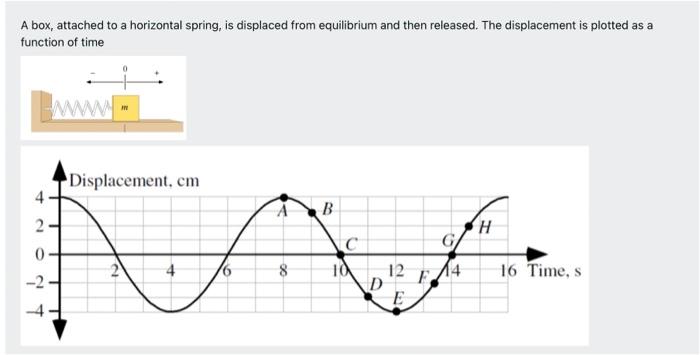Solved A box, attached to a horizontal spring, is displaced | Chegg.com