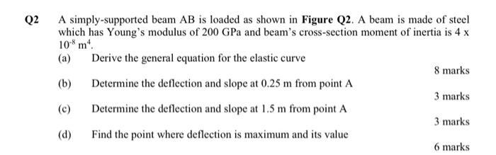 Q2 A simply-supported beam AB is loaded as shown in | Chegg.com