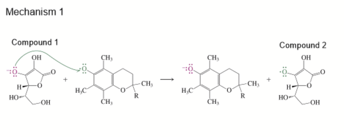 Solved analyze the mechanism of the red-ox reactions. Name | Chegg.com