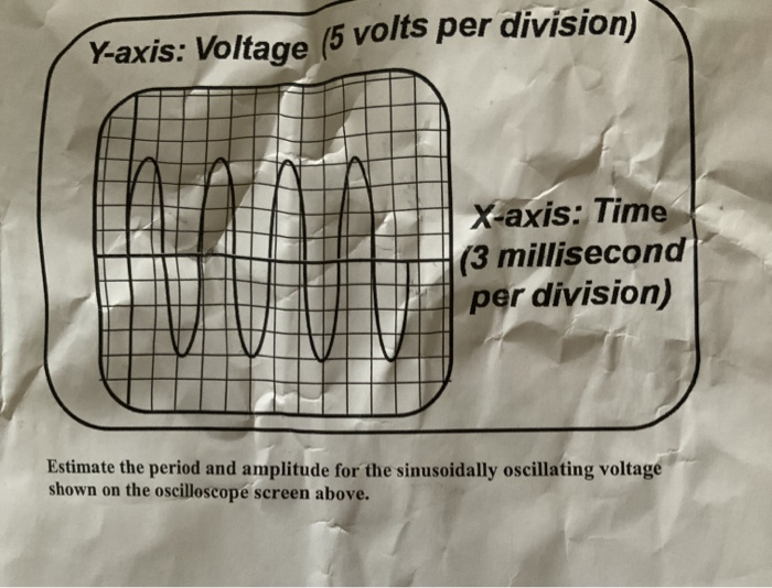 Solved Yaxis Voltage (5 volts per division) Xaxis Time