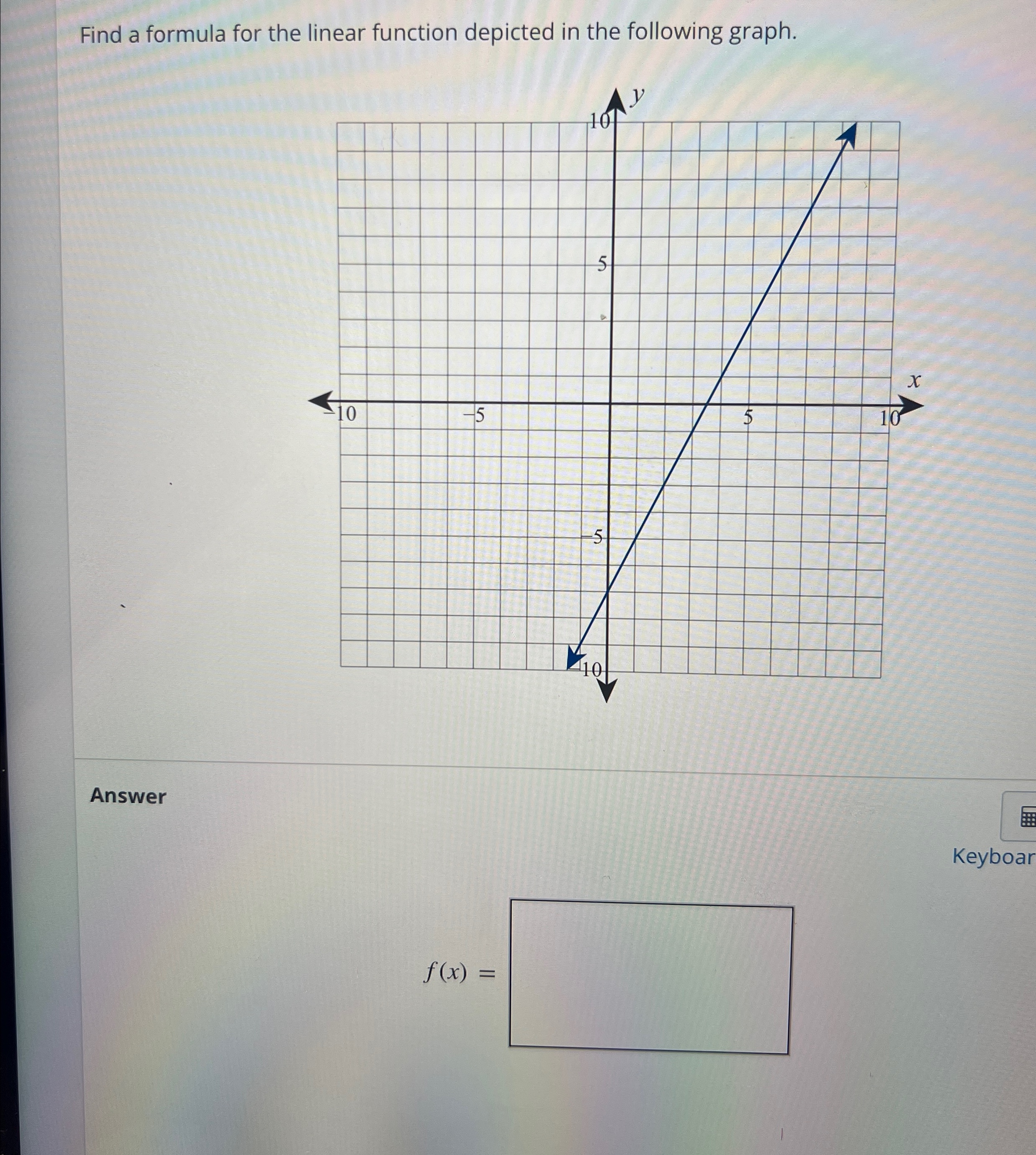 Solved Find a formula for the linear function depicted in | Chegg.com
