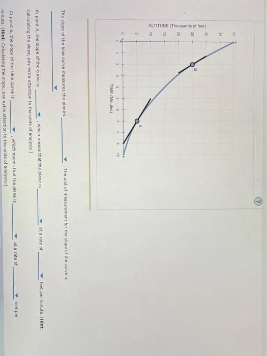 The slope of the blue curve measures the planes The unit of measurement for the slope of the curve is
At point \( A \), the 