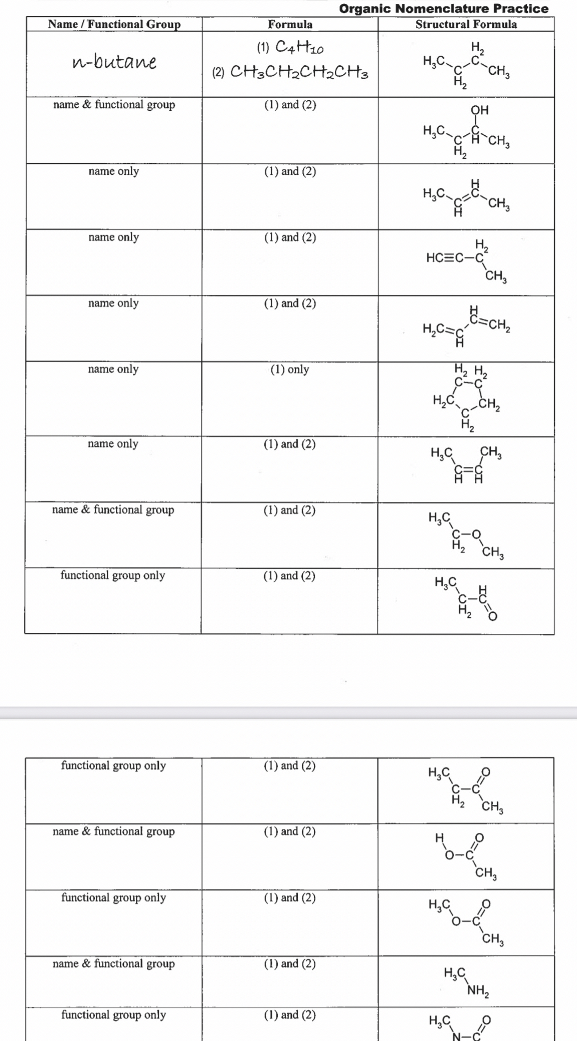Solved Steps for Organic Nomenclature Practice\table[[Name / | Chegg.com