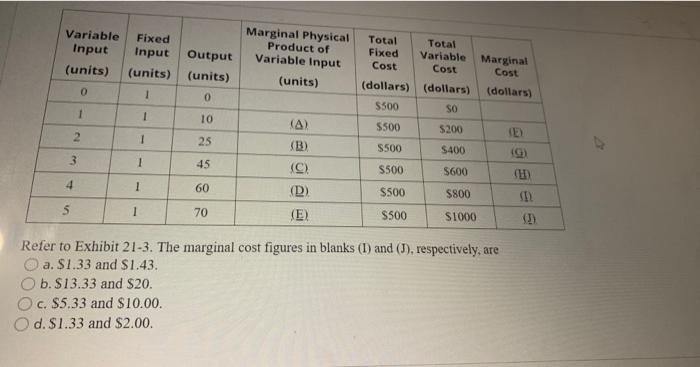 Solved Variable Input (units) Fixed Input Output (units) | Chegg.com