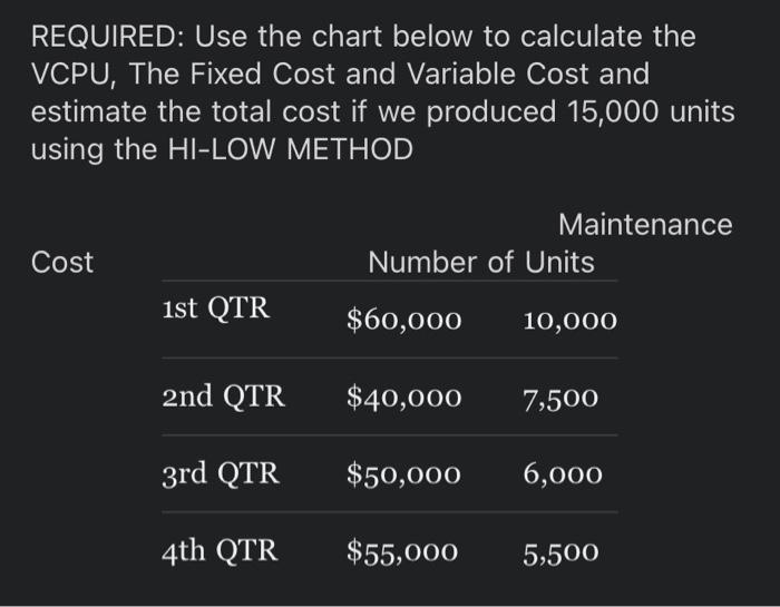 Solved REQUIRED: Use the chart below to calculate the VCPU, | Chegg.com