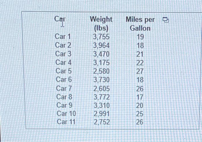 Solved An engineer wanted to determine how the weight of a | Chegg.com