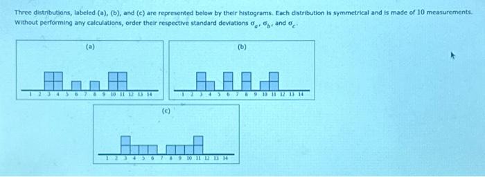 Solved Three Distributions, Labeled (a), (b), And (c) Are | Chegg.com