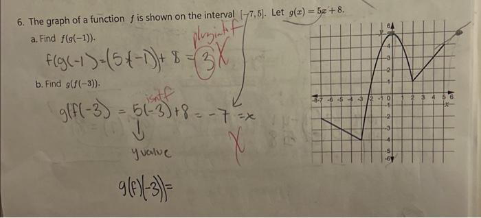 Solved 6. The graph of a function f is shown on the interval | Chegg.com