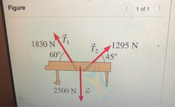 Solved The two ropes seen in (Figure 1) are used to lower a | Chegg.com