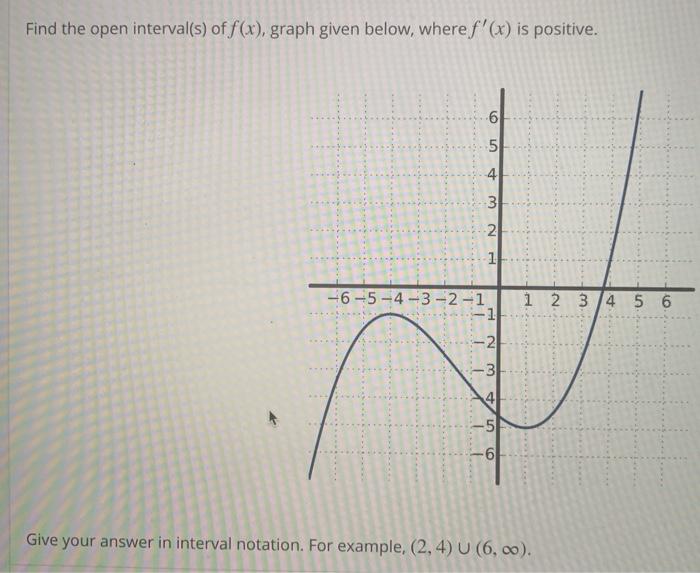 Solved Find the open interval(s) of f(x), graph given below, | Chegg.com