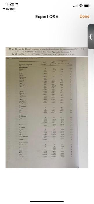 b. Given (Co1 = 10-mol L ' calculate Col when Eh = | Chegg.com