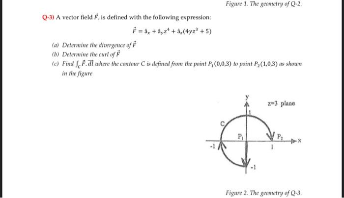 Solved Figure 1. The geometry of Q−2. Q-3) A vector field F, | Chegg.com