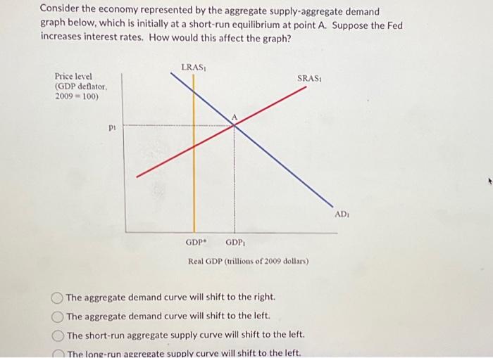 Solved Consider the economy represented by the aggregate | Chegg.com