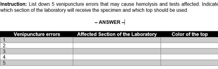 Instruction: List down 5 venipuncture errors that may cause hemolysis and tests affected. Indicate which section of the labor