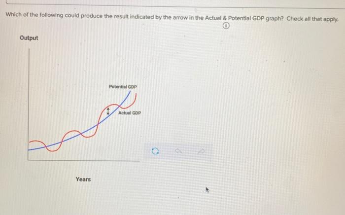 Solved Which of the following could produce the result | Chegg.com