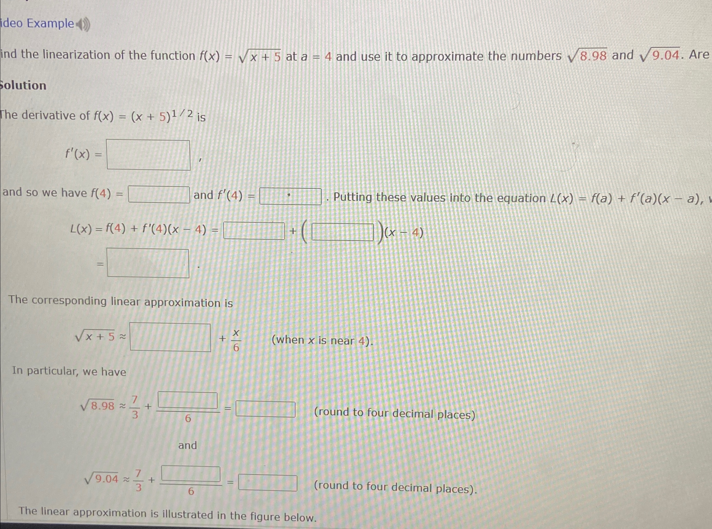 Solved ideo Exampleind the linearization of the function | Chegg.com