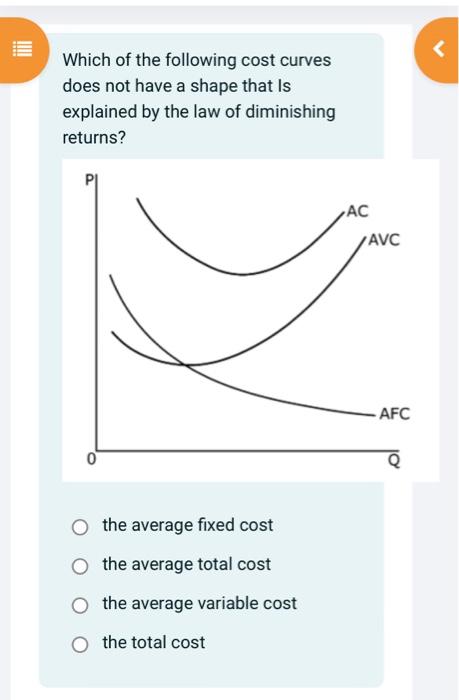 Solved Which Of The Following Cost Curves Does Not Have A | Chegg.com