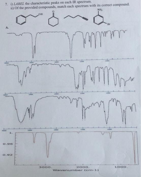 Solved 7. i) LABEL the characteristic peaks on each IR | Chegg.com