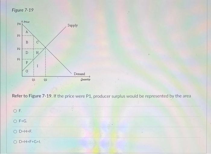 Solved Figure 7-18 Refer to Figure 7-18. At the equilibrium | Chegg.com