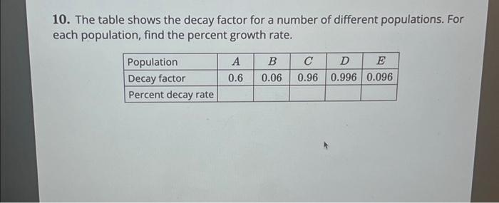 Solved 10. The table shows the decay factor for a number of | Chegg.com