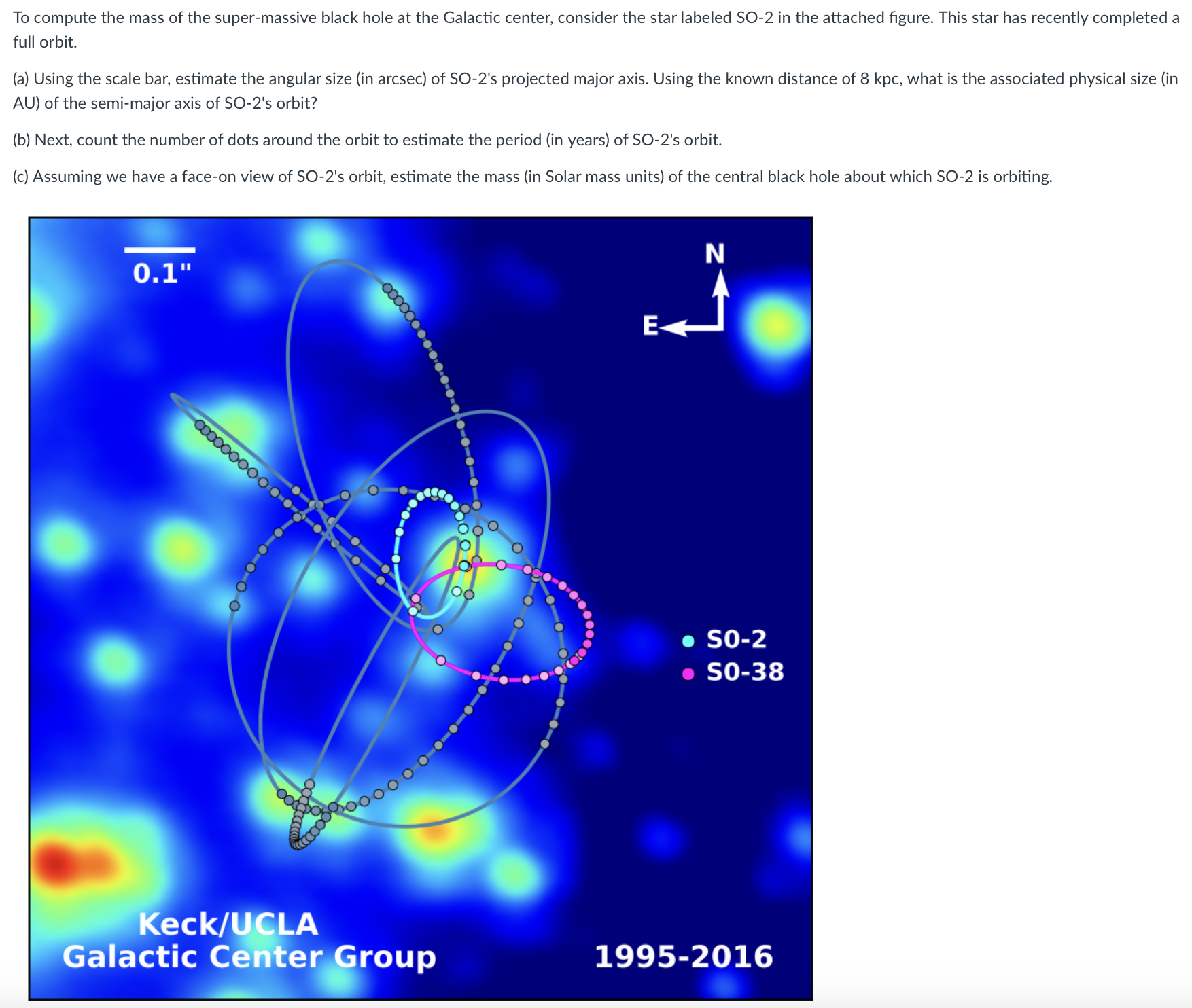 Solved To compute the mass of the super-massive black hole | Chegg.com