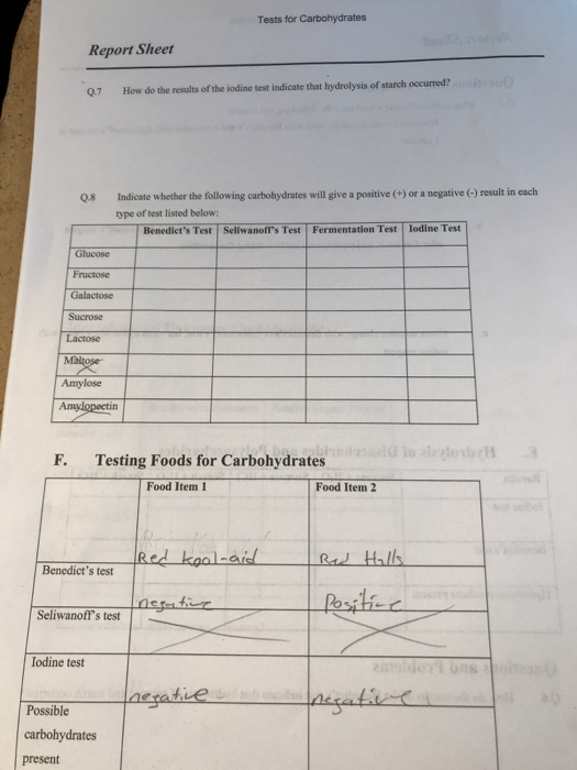 Solved Tests for Carbohydrates Report Sheet How do the | Chegg.com