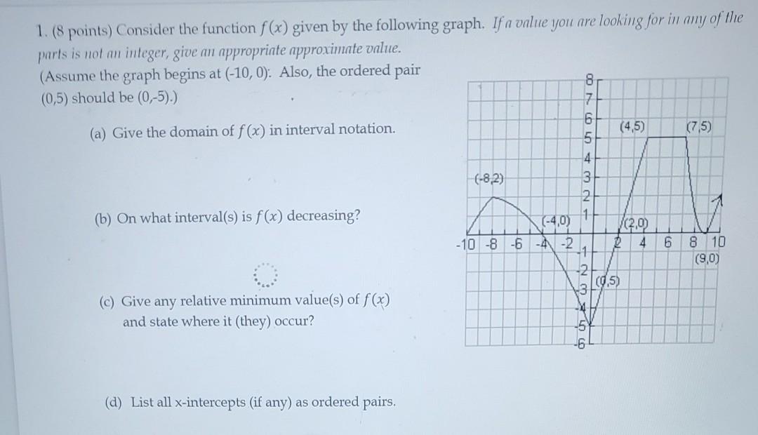 Solved 1. (8 Points) Consider The Function F(x) Given By The | Chegg.com