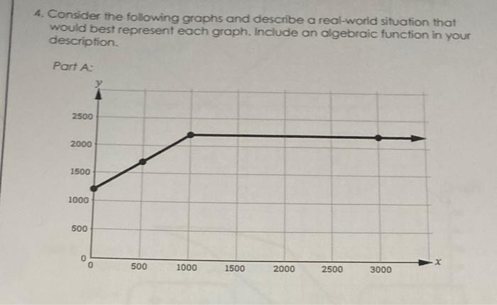 Lesson 6-1 key features of graphs answer key picture