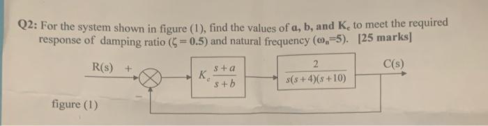 Solved Q2: For the system shown in figure (1), find the | Chegg.com