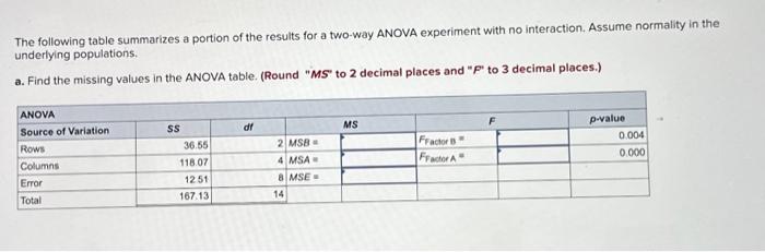 Solved The following table summarizes a portion of the | Chegg.com