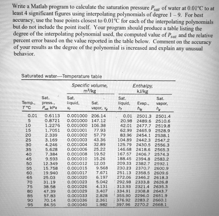 Solved Write a Matlab program to calculate the saturation | Chegg.com